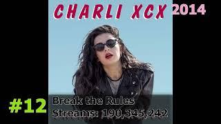 30 Most Streamed Charli xcx Songs on Spotify