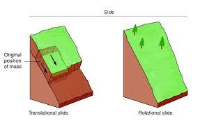 Rockslide Animation