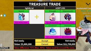 What people trade for spirit fruit
