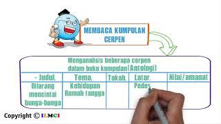 Membaca Kumpulan Cerpen