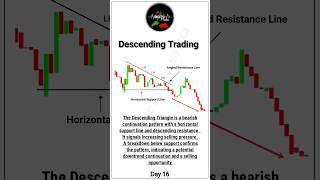 Descending Triangle Chart Pattern | Technical Analysis #trading #forex #crypto
