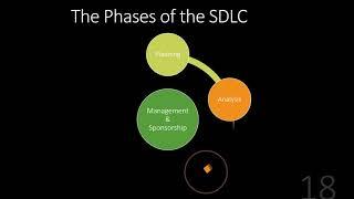Intro to SDLC