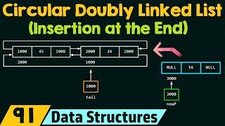 Circular Doubly Linked List (Insertion at the End)