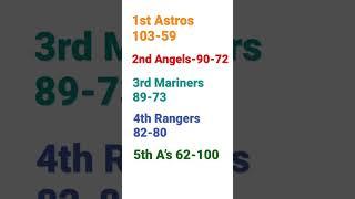 AL West Standing Predictions Compared to Fangraphs