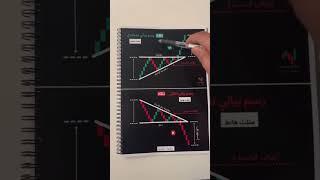 علامة إذا رأيتها قم بالشراء المباشر، تعلم أساسيات التحليل الفني و اربح من العملات الرقمية