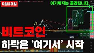 비트코인 하락은 '여기' 에서 시작합니다. 아직은 홀딩하세요 '이때' 대폭등 합니다. #비트코인관점