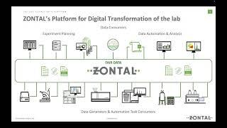 Mastering Lab Data Management and Data Science with ZONTAL's Digital Transformation Platform