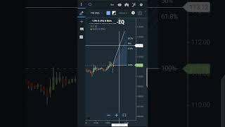 Stock market new technical indicator Tamil|Hindi|Bengali #shorts #stockmarket #technicalanalysis