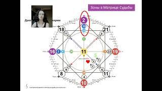 Обучение Матрица Судьбы. Урок №6 Виды карм, семерицы энергий.
