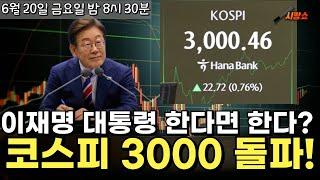 3년 5개월만에 코스피 3000 돌파?