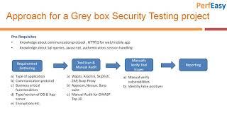 Tester's Approach to Security Testing (How to execute Security testing/VAPT Project)