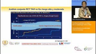 Cardioactualidad, lo mejor de la cardiología clínica 2023