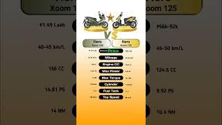 Hero Xoom 160 Vs Hero Xoom 125 #technnu #scooty #heroxoom