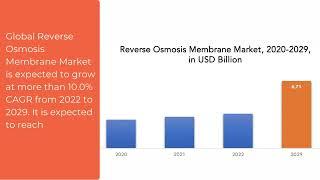 Reverse Osmosis Membrane Market | Exactitude Consultancy Reports