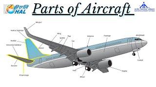 Parts of Aircraft and their Functions - Fuselage, Wings, Empennage, Engine, Landing gear etc.,