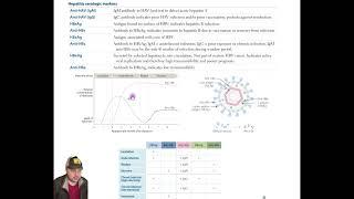 Как запоминать маркеры гепатитов/Microbiology #21//USMLE STEP 1