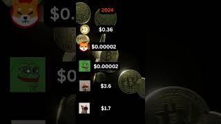 Top Meme Coins | Price Prediction 2025 – #doge  #shib #pepe  #WIF #popcat