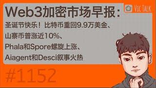 Web3加密市场早报：圣诞节快乐！比特币重回9.9万美金、山寨币普涨近10%、Phala和Spore螺旋上涨、Aiagent和Desci叙事火热【Vic TALK 第1252期】