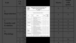 12th class Biology Mark Weightage Maharashtra Board 2024-2025 #hsc #12thclass #Maharashtraboard