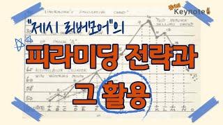 제시리버모어의 피라미딩 전략과 그 활용