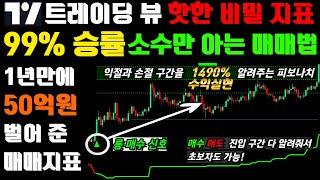 100% 승률, 피보나치 레벨 익절과 손절 구간을 알려준다. 1년만에 50억원 벌어다 준 매매법 알려드리겠습니다#피보나치 #rsi #cci #macd #볼린저밴드 #trading