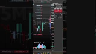 Stop Loss #mt5 #trading #forex #trader #bitcoin #metatrader5 #b3 #daytrade #crypto