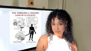 The unconscious identity controlling your reality