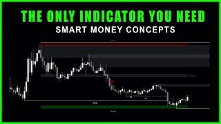 SMART MONEY CONCEPTS INDICATOR | LUX ALGO | SUPPLY AND DEMAND TRADING
