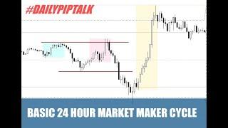 THE BASIC 24 HOUR MARKET MAKER CYCLE | MUST KNOW THIS! (Simple Forex Trading)