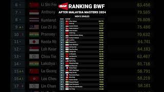 RANKING BWF AFTER MALAYSIA MASTERS 2024 MEN'S SINGLES #rankingbwf #ranking #badminton #badminton2024