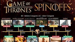 HBO's Upcoming GoT Spinoffs Updates and Speculations