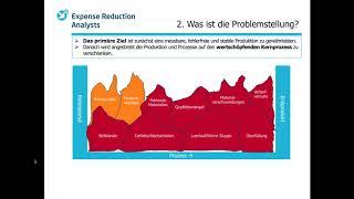 Produktions  und Prozessoptimierung im Mittelstand