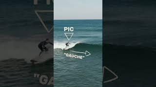 Analyser les vagues ! #surf #tutosurf #wavesurf #surfing #tutorielsurf