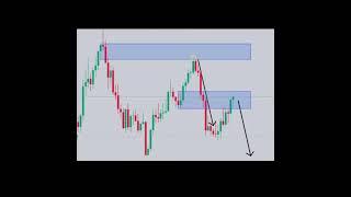 آموزش ICT_با مثال های واقعی_قسمت سـوم #short