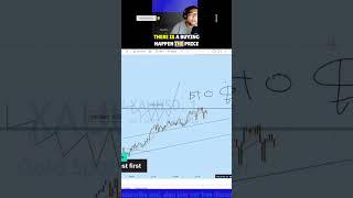 What is order block? #eurusd #trading #goldliveanalysis #stockmarket #forextrading #forex