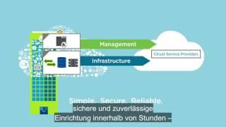 VMware Cloud Foundation im Übersicht