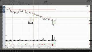 Обзор фьючерса на нефть BRENT 22 ноября 2022