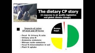 What We Feed Dairy Cows Impacts Manure Chemistry and the Environment