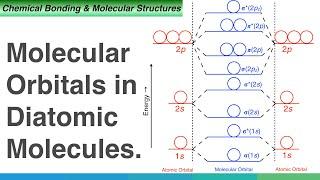 Molecular Orbitals in Diatomic Molecules.