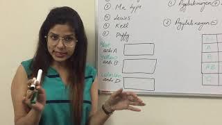 BLOOD GROUP BY Dr RITU TIWARI (MBBS,MD)