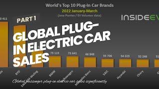 Global Plug-In Electric Car Sales Increased 60% In March 2022