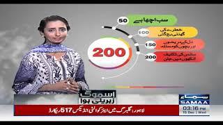 SMOG in Lahore Special Report - SAMAA TV Updates -