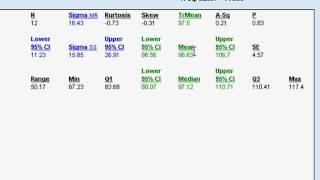 QuikSigma: Six Sigma Basic Statistics, Part 1