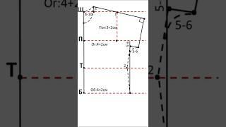 Выкройка летней блузы для жаркого лета#блузка #летняяблузка #выкройка#выкройкаблузы#своимируками