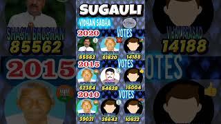 Bihar election result Sugauli Vidhan sabha # BJP #rjb #bihar #uttarpradesh  #modi