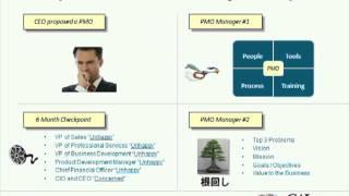 Business Driven PMO Success Stories