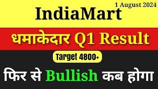 IndiaMart Share, IndiaMart Share Latest News Today, IndiaMart Share News Today #indiamart