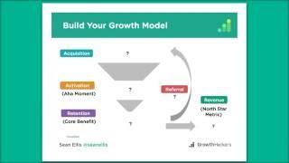 High Tempo Testing with a Growth Model | Sean Ellis