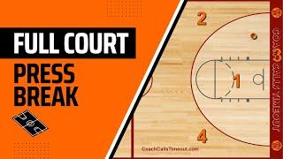 How to Break a Full Court Press - Works With ALL Ages