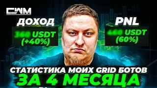 Статистика моих GRID ботов за 4 месяца. Сколько заработал?